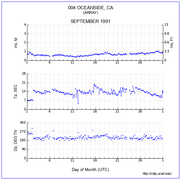 Compendium Plot