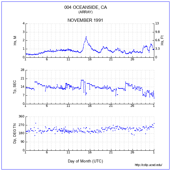 Compendium Plot