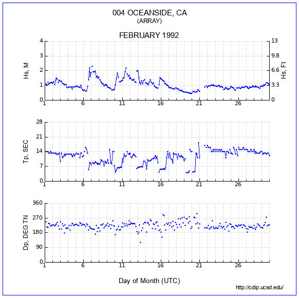 Compendium Plot