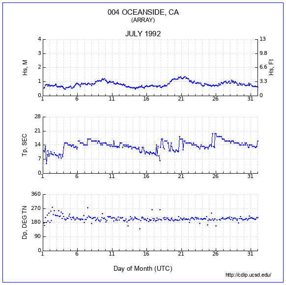 Compendium Plot