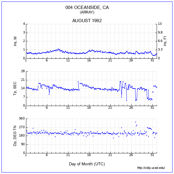 Compendium Plot