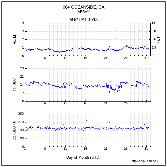 Compendium Plot