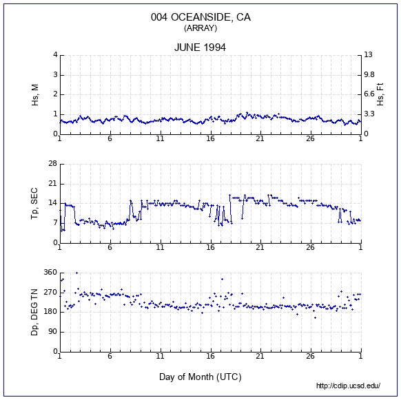 Compendium Plot