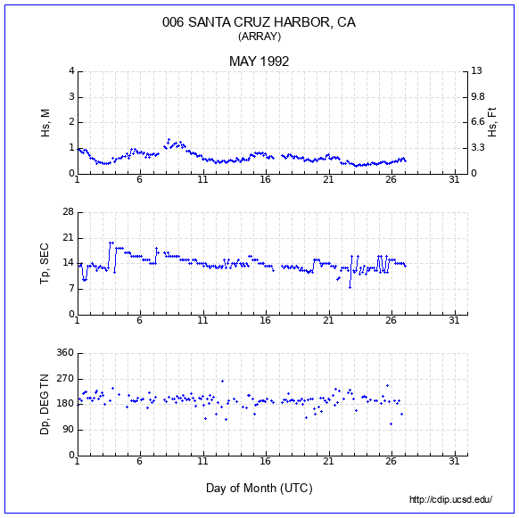 Compendium Plot