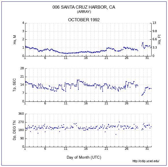 Compendium Plot