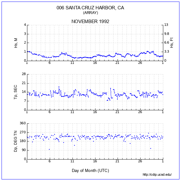 Compendium Plot