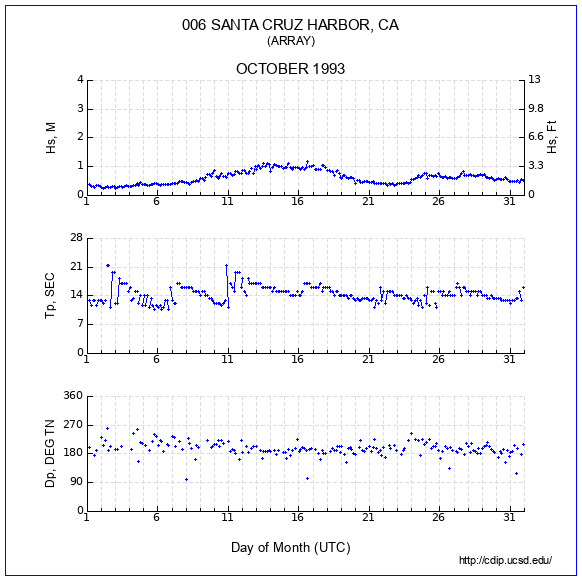 Compendium Plot