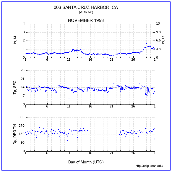 Compendium Plot