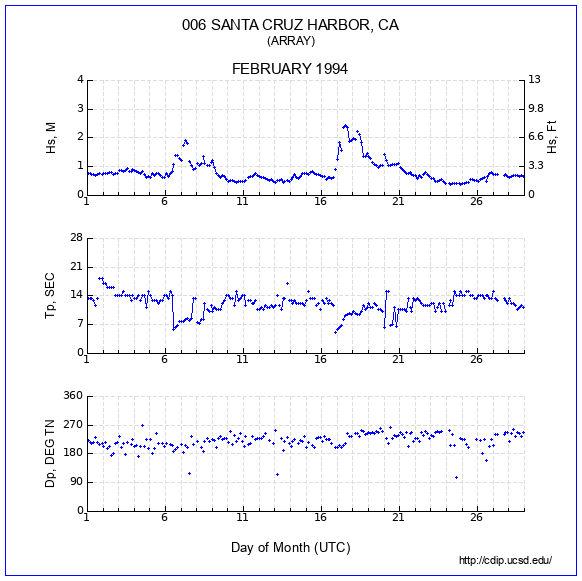 Compendium Plot