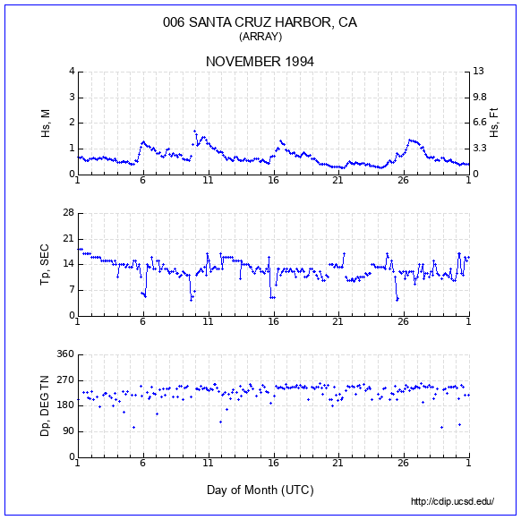 Compendium Plot