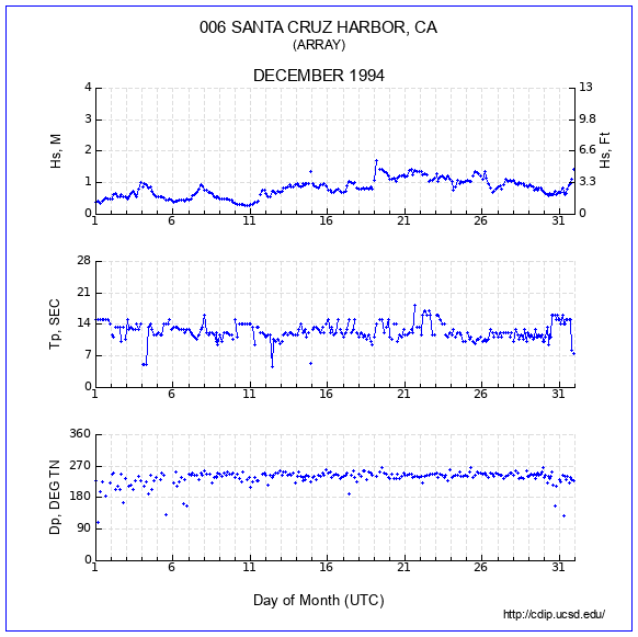 Compendium Plot