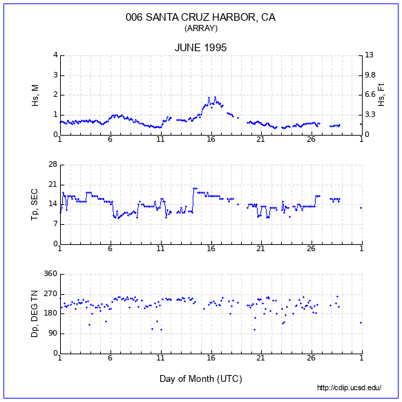 Compendium Plot