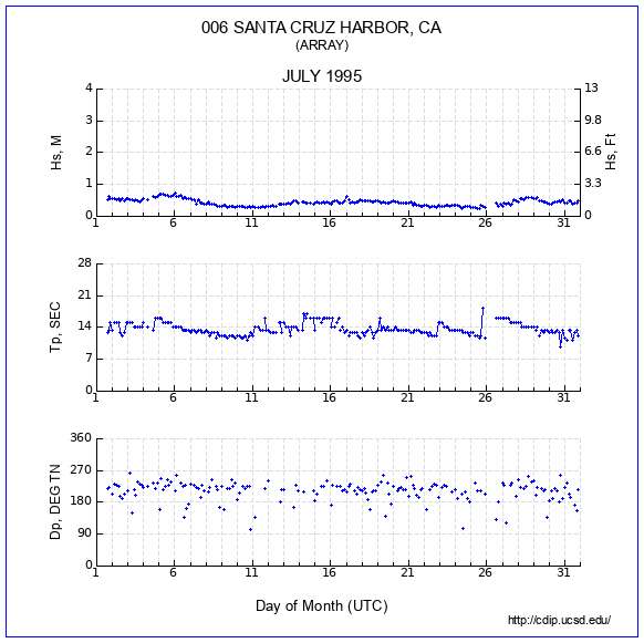 Compendium Plot