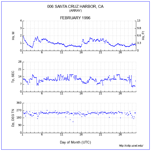 Compendium Plot