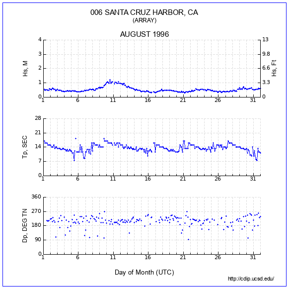 Compendium Plot