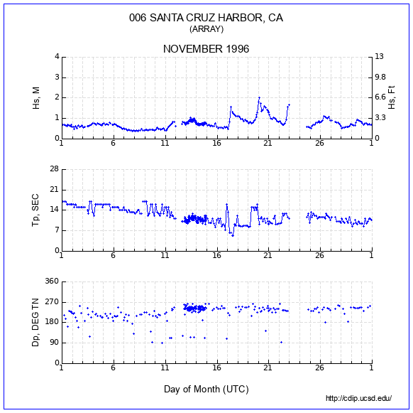 Compendium Plot