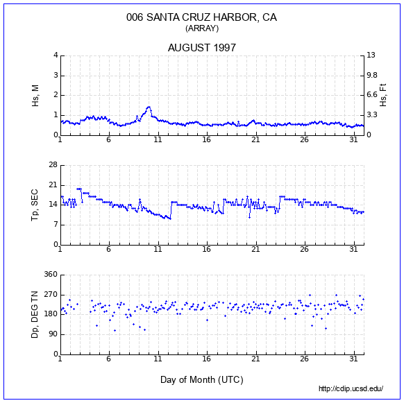 Compendium Plot