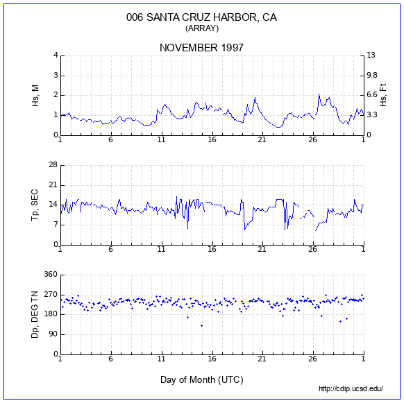 Compendium Plot