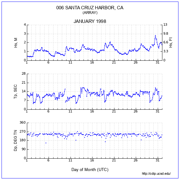 Compendium Plot