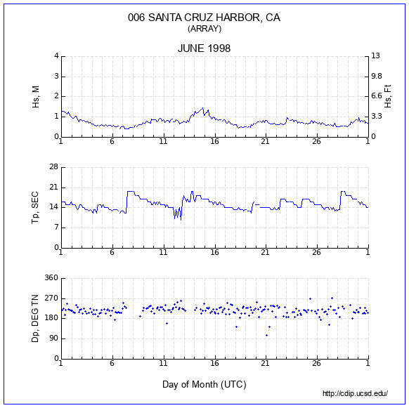 Compendium Plot