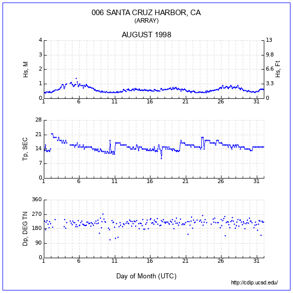 Compendium Plot