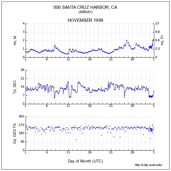 Compendium Plot