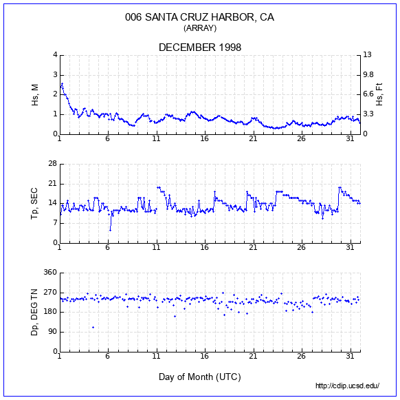 Compendium Plot