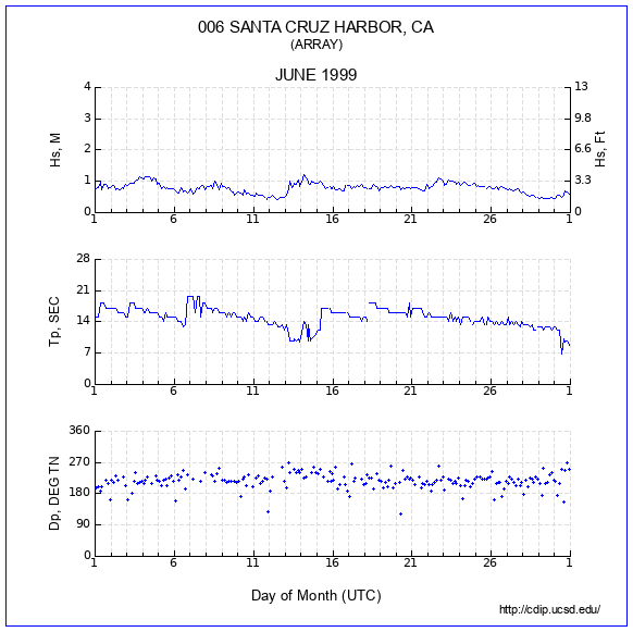 Compendium Plot