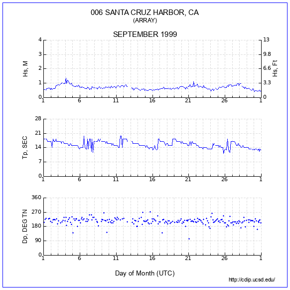 Compendium Plot