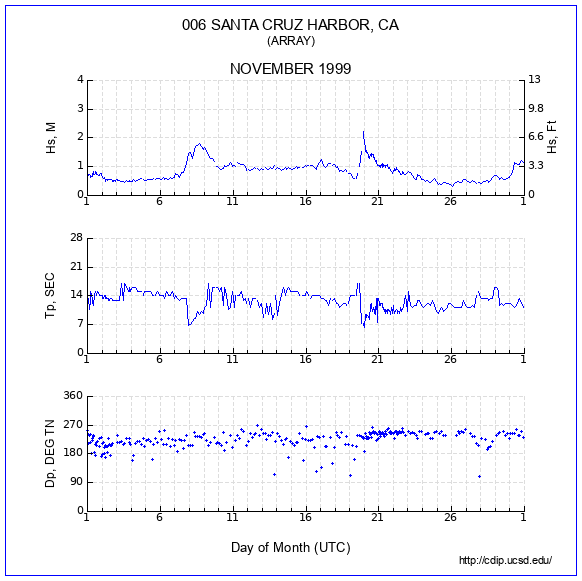 Compendium Plot