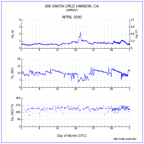 Compendium Plot