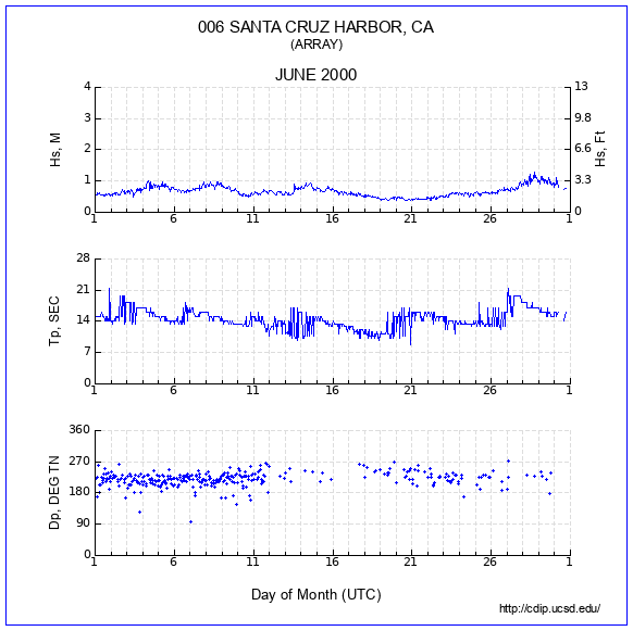 Compendium Plot