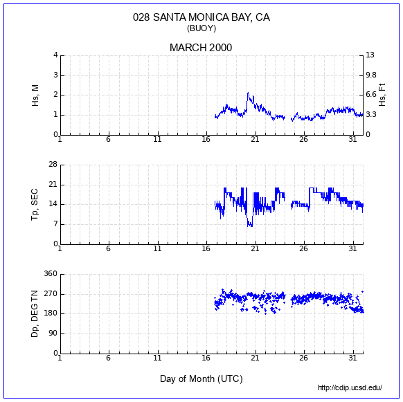 Compendium Plot