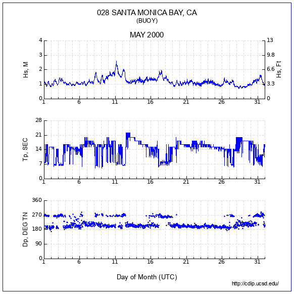 Compendium Plot