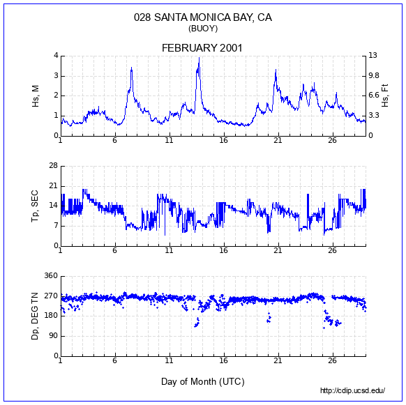 Compendium Plot