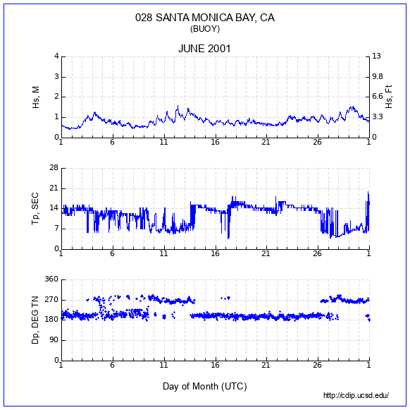 Compendium Plot