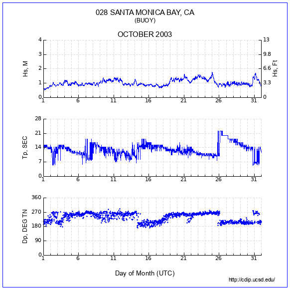 Compendium Plot