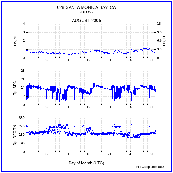 Compendium Plot