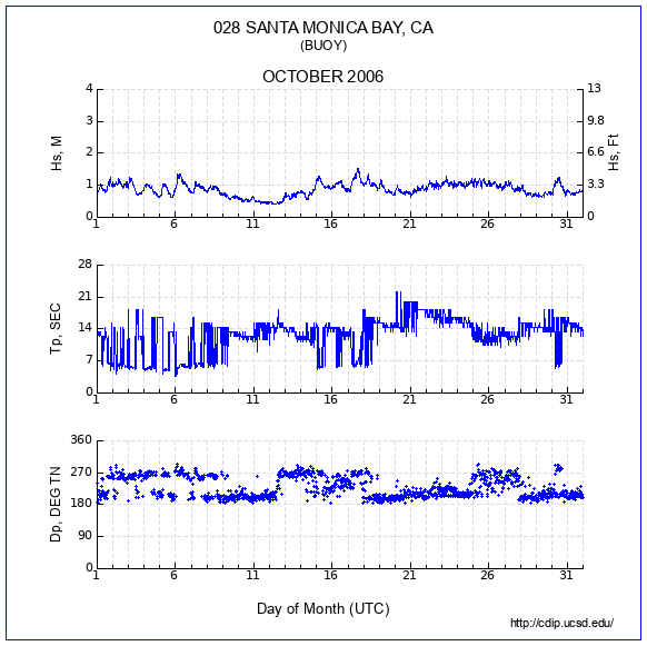 Compendium Plot