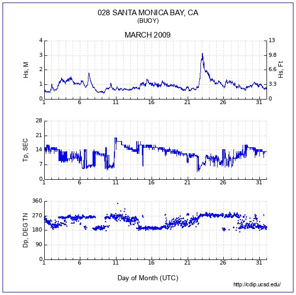 Compendium Plot