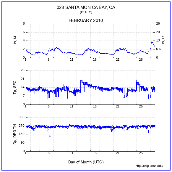 Compendium Plot