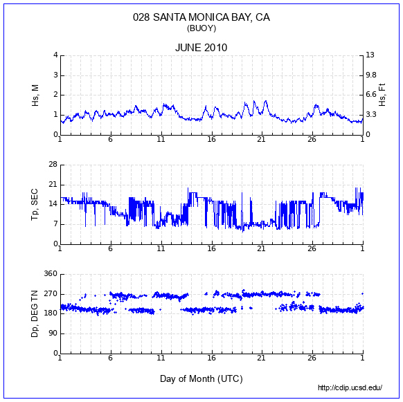 Compendium Plot