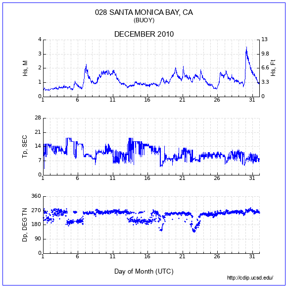 Compendium Plot