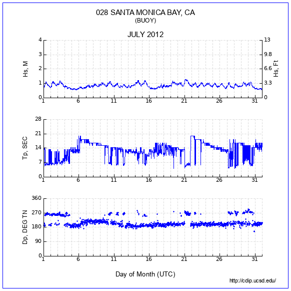 Compendium Plot