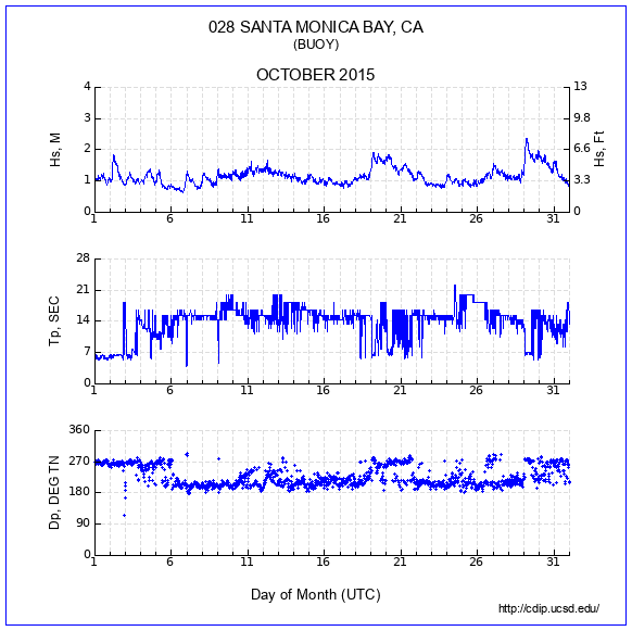 Compendium Plot