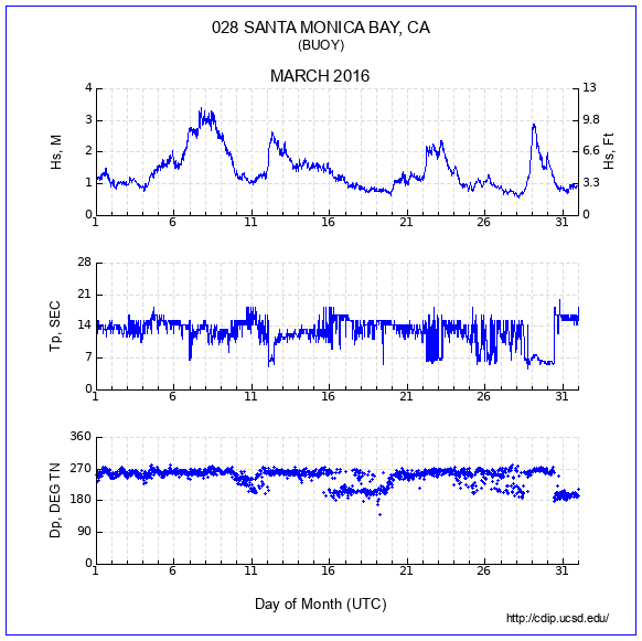 Compendium Plot