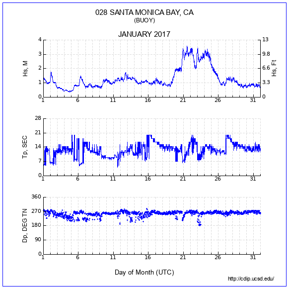 Compendium Plot