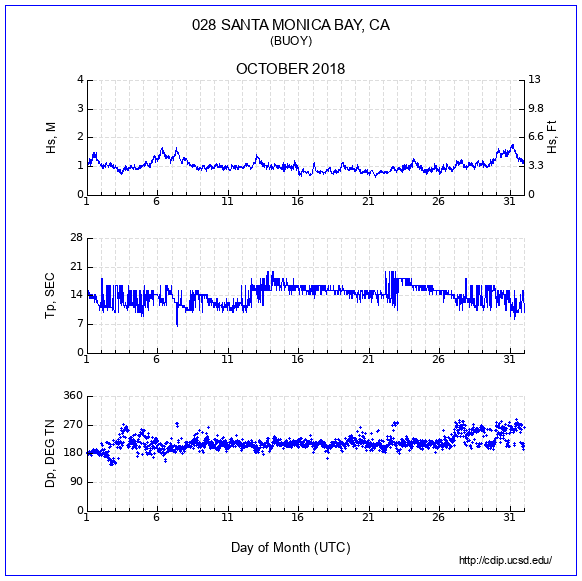 Compendium Plot