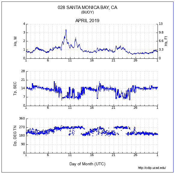 Compendium Plot