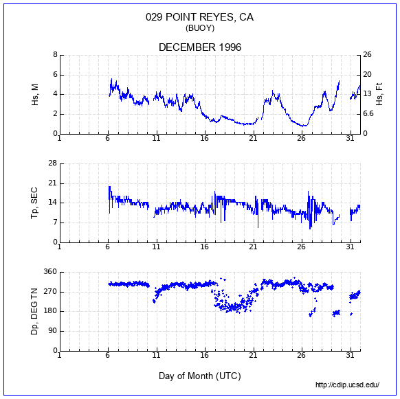 Compendium Plot